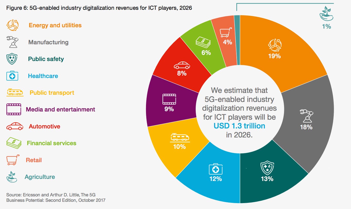 11 rows · 5g network equipment manufacturers or vendors covers list of 5g base station,5g … How 5G Creates New Business Opportunities for Operators and ICT Players