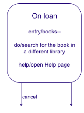 State Diagram Comprehensive Guide With Examples | By Warren Lynch | Medium