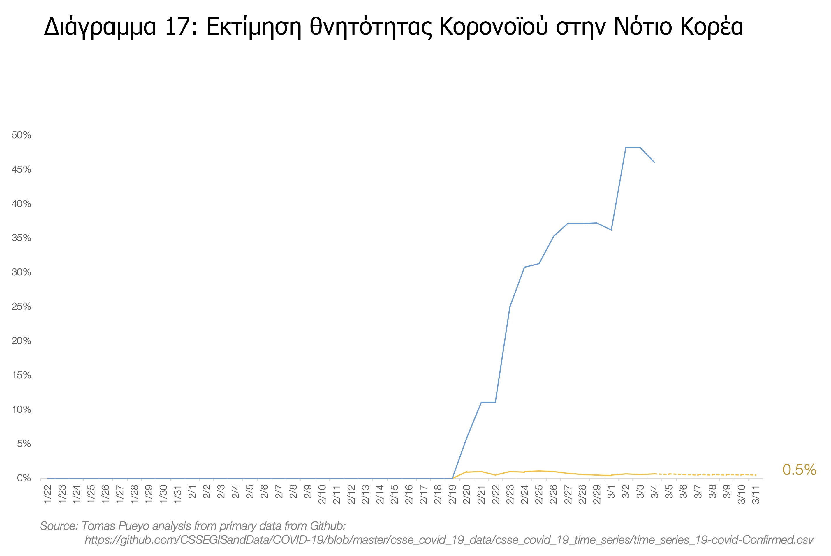 #menoumespiti περιορίζουμε τη διάδοση του Κορωνοϊού