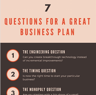 How To Build A Great Business Plan According To Peter Thiel By Gennaro Cuofano Medium