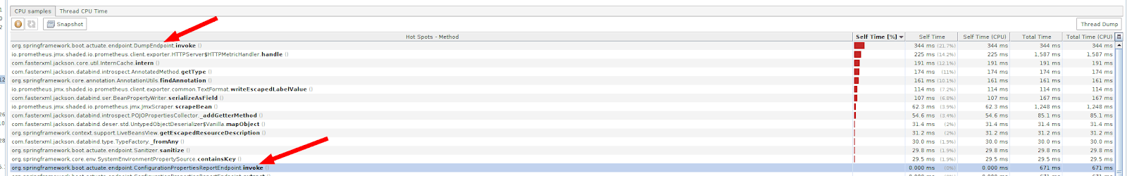 How Monitoring Can Kill Your Spring Boot 1 X Application