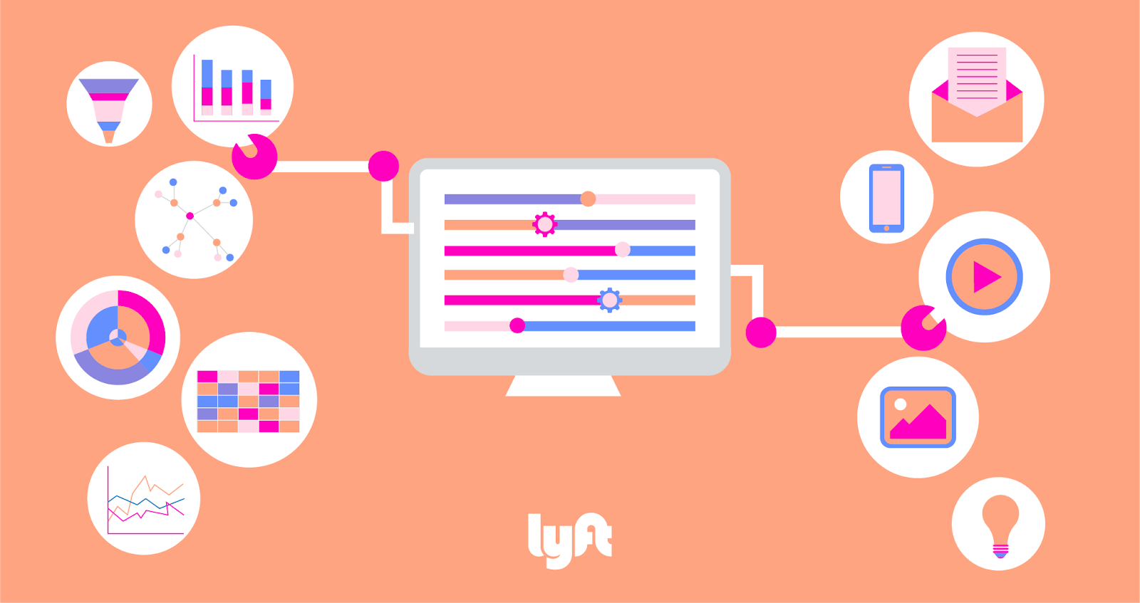 Building Lyft S Marketing Automation Platform Lyft Engineering