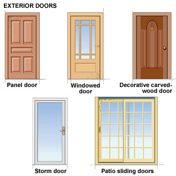 Types Of Doors And Its Applications By Rollinglogs Medium
