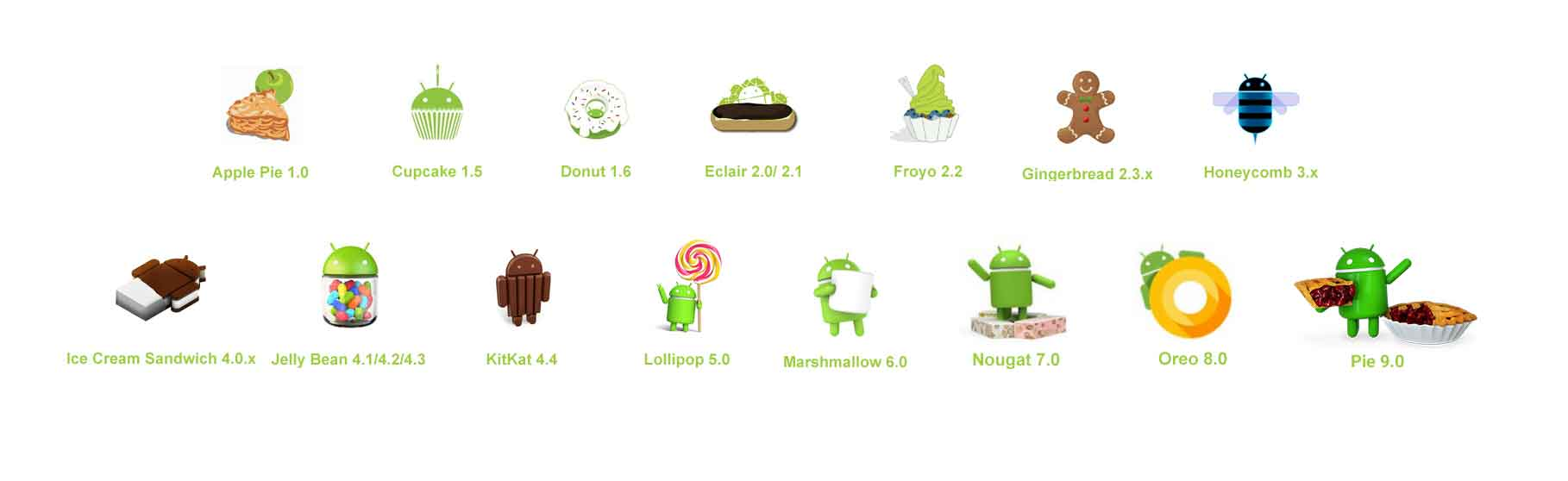 History Of Mobile Operating System By Pipit Susiyanto Oct 2020 Medium
