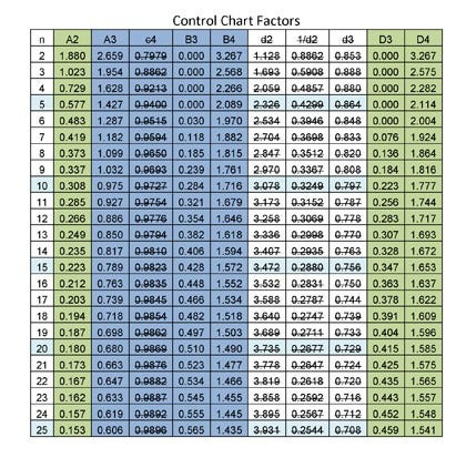 Mechanical Engineering Formula Sheet Here are some of the important factors to be considered while doing machine design.