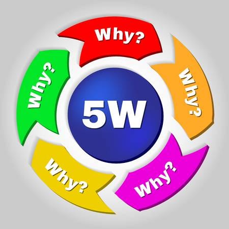 5 Whys untuk mencari akar masalah | by Atep Taopik Hidayat | Javan Cipta  Solusi