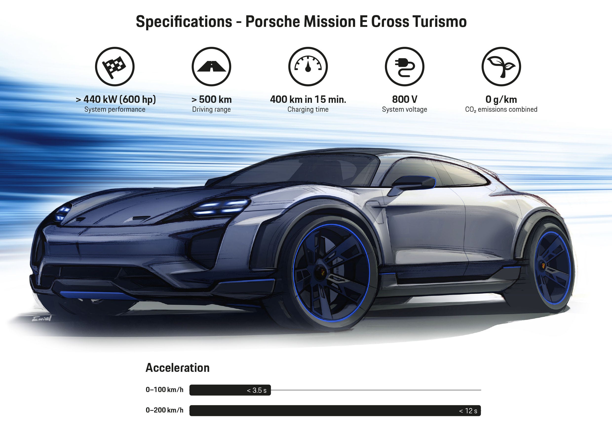 Connected Cars What Are They And How To Get Started