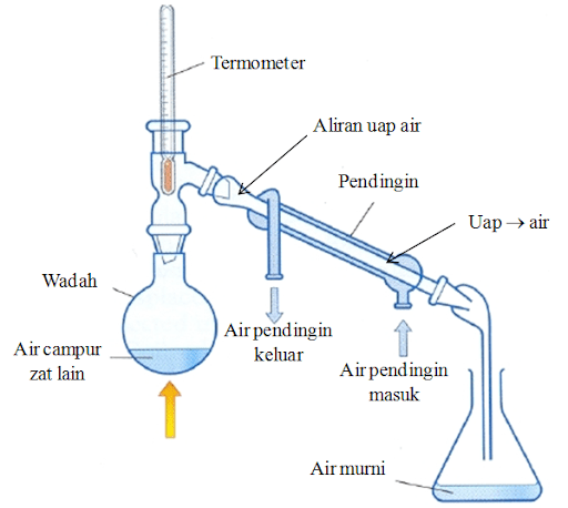 minyak atsiri sereh wangi Archives - Cap Cip Cup
