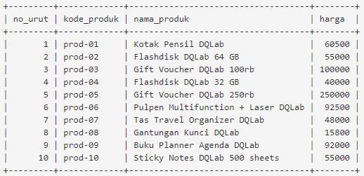 Kunci jawaban section 2 oracle java fundamental. Data Engineer Challenge With Sql Finally I Completed A Course On Dqlab By Nilda Nurmala The Startup Medium