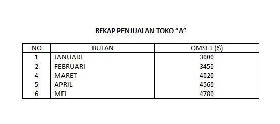 Cara Membuat Grafik Pada Microsoft Word 2007 | by Abu Hamzah | Medium