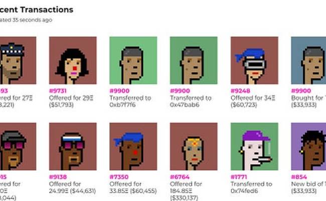 How To Buy Nfts In Canada 1 Options Trading Site Luxury