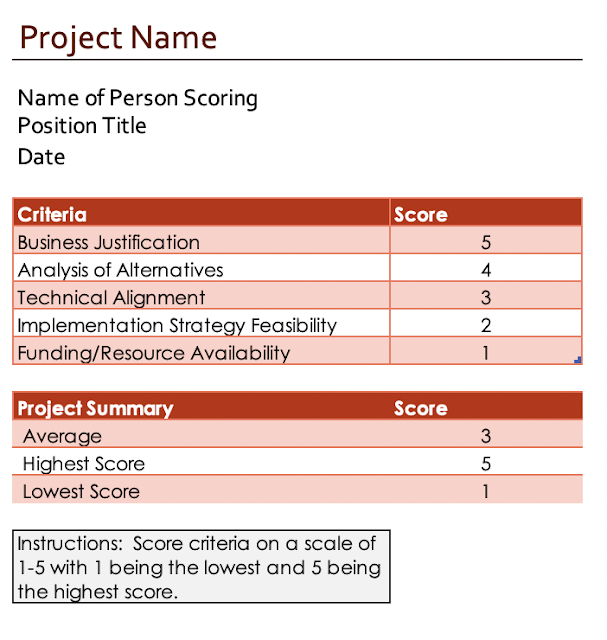 Business Case Scoring Template Just Wanted To Share This Quick By Andrew Avraham Blumenthal Medium