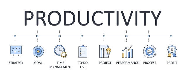 Be more productive every day by using these simple steps!