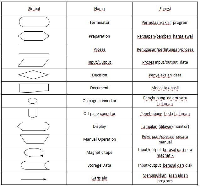 Alur Berpikir?. ALUR? yah kata benda. artinya rangkaian… | by Alief Zaky  Taftazanni | Medium