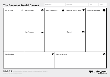 How To Build A Business Plan For Your Startup The Lean Business Model Canvas Way By Tzvika Avnery Re Startup Medium