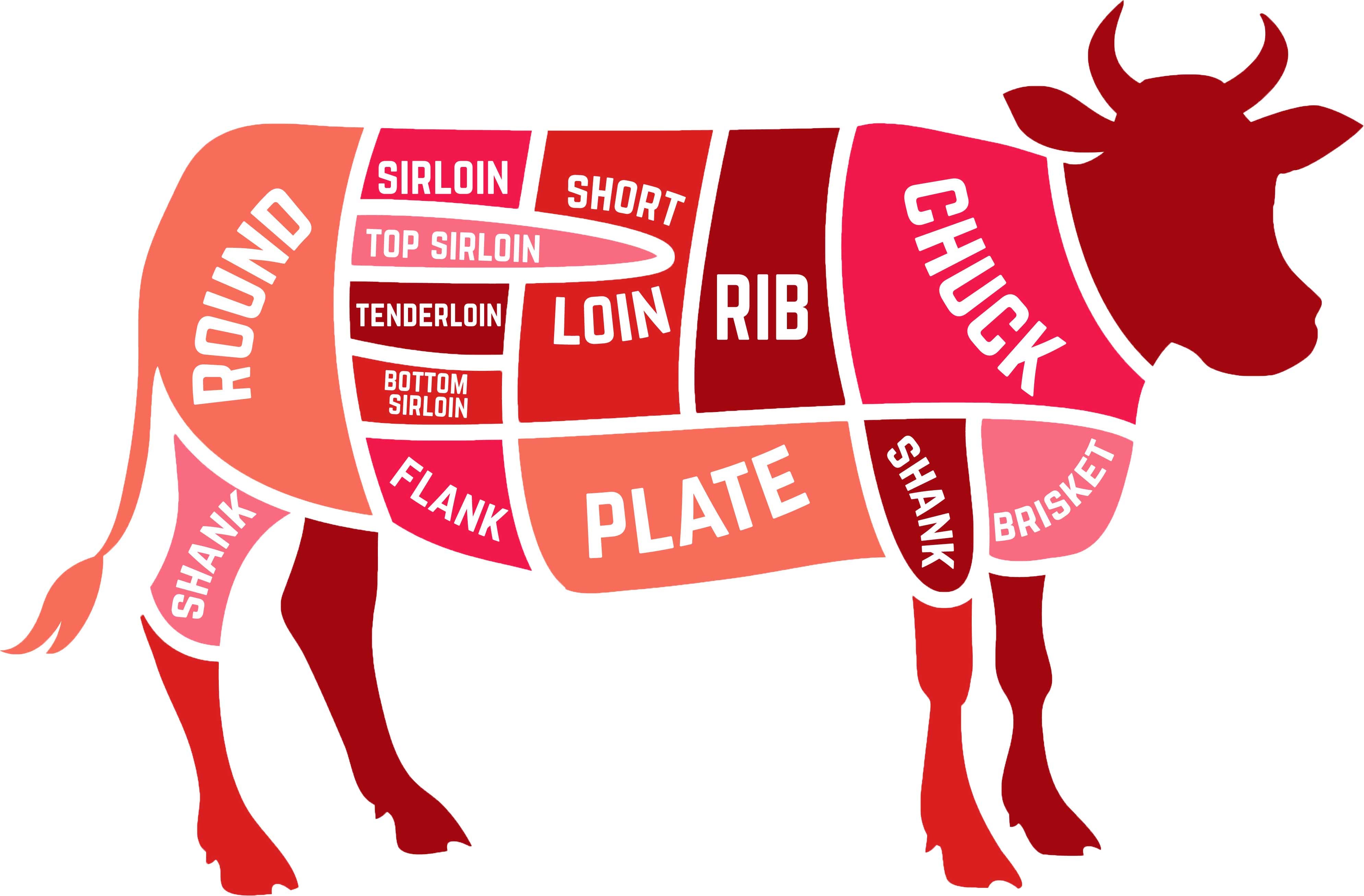 The ultimate steak guide — beef cuts and how to cook em’