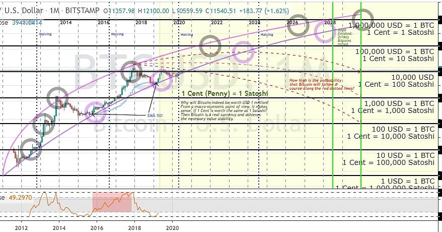 Before you get started, figure out the exact model and year of your bike to locate accurate information. Why A Single Bitcoin Would Be Worth More Than 1 Million By Ntcrypto Medium