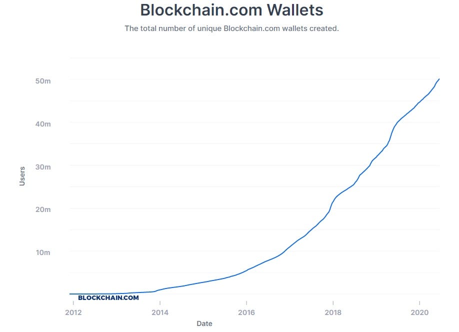 What Is Choline An Essential Nutrient With Many Benefits