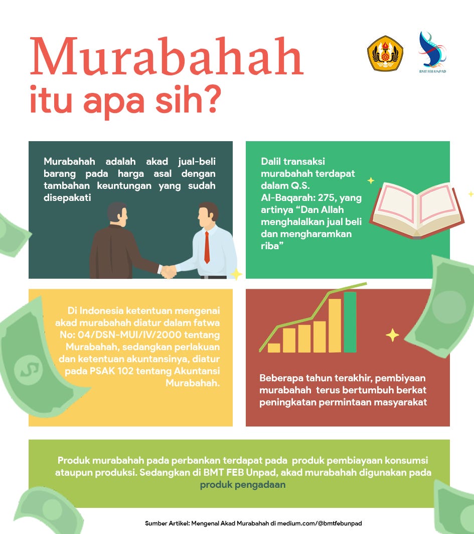 Orang yang berakad, ijab qabul, dan objek akad. Mengenal Akad Murabahah Medium
