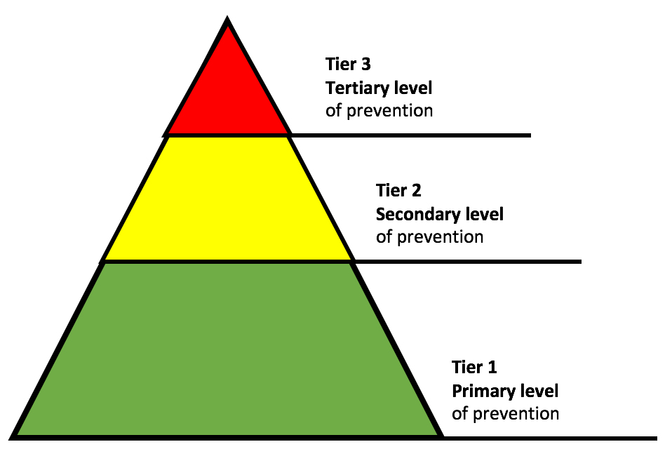 Kamu Wajib Tahu Tingkatan Technical Support Dalam Dunia IT | by seo tog08 |  Medium