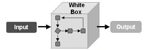 7 contoh testing white box 1 menggunakan grafik aliran ini,. Pengujian Sistem Pengujian Sistem Adalah Pengujian By Peni Kurniawati Skyshidigital Medium