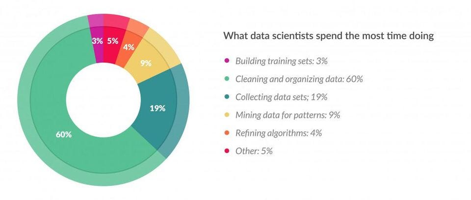 Manakah dari berikut ini yang menghasilkan anomali data ? Anomaly Detection Pada Data Survei 1 By Muhamad Sukin Medium