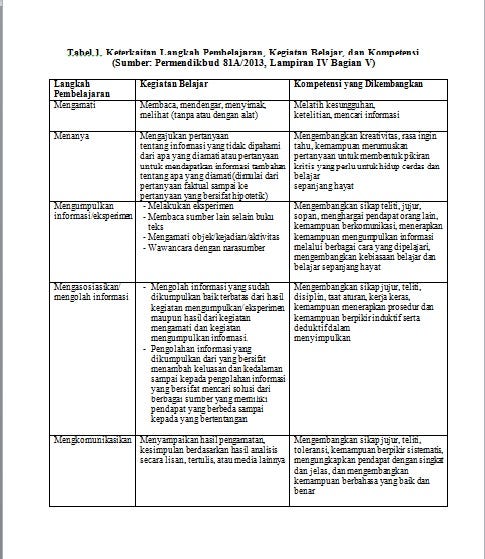 Kerancuan Konsep Pendekatan Saintifik dalam Kurikulum 2013 | by Manik Sukoco | Medium