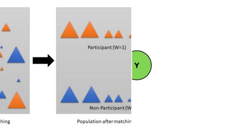 Identification The Key To Credible Causal Inference By Murat Unal - Landscape Photo Collection - Retina Quality