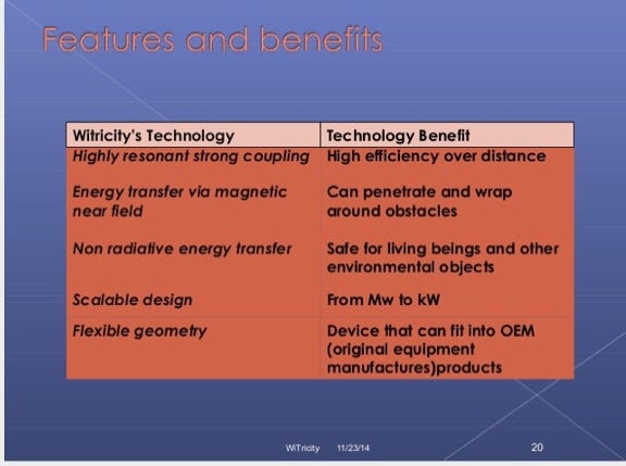 Wireless Electricity Witricity Engineering Solutions