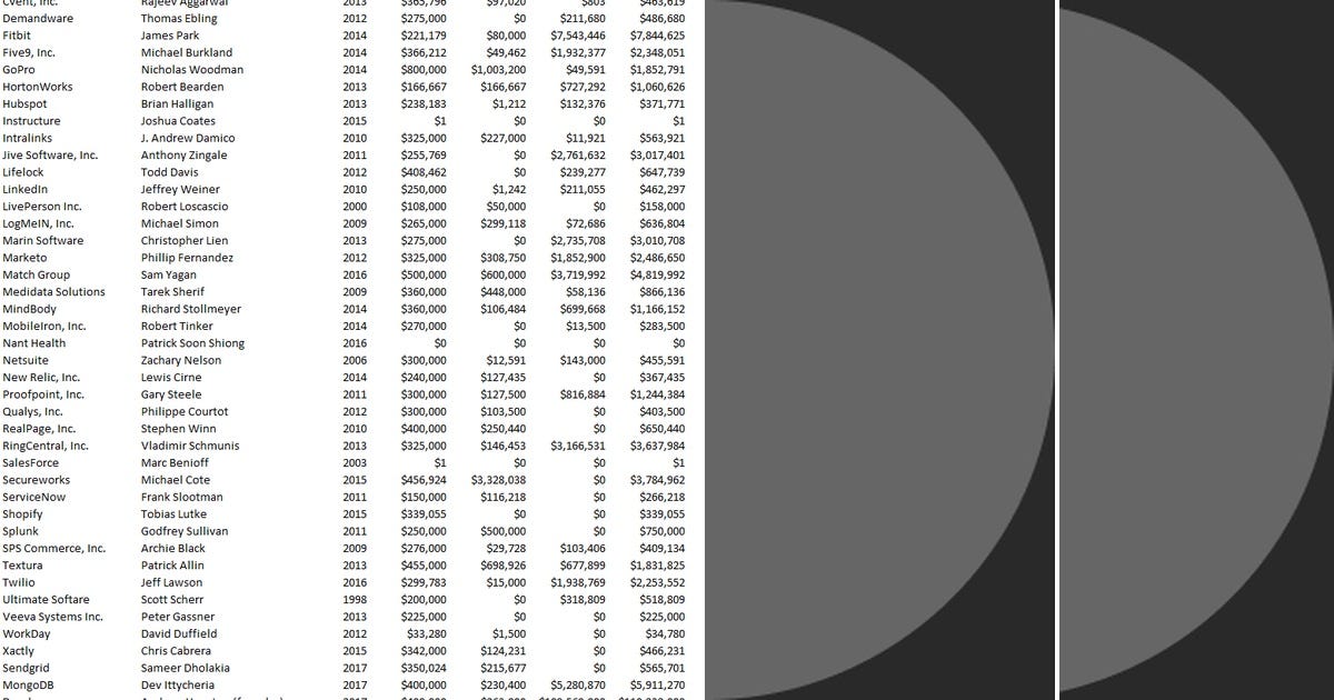 List: coe data