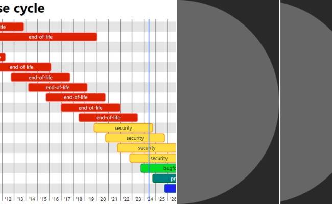 List: Coding | Curated By Sayantan Ghosh | Medium