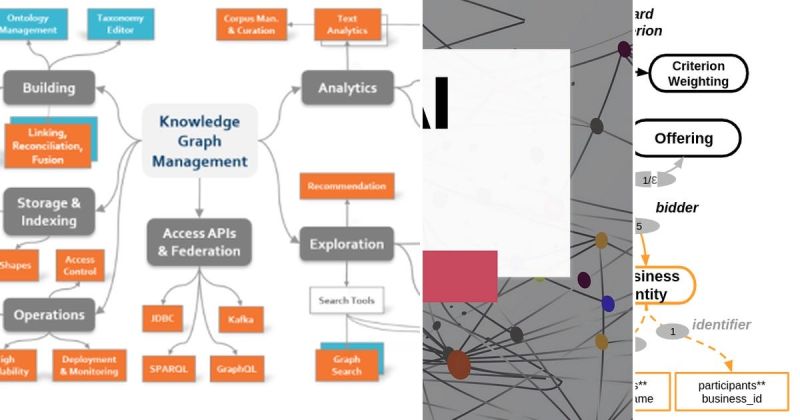 Knowledge Graph Graph Db Introduction By Abhilash U Medium - Space Arts - Perfect Retina Collection
