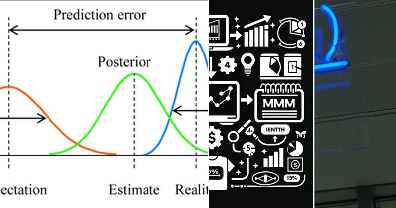List: Bayesian inference-python | Curated by yuanyuan wei | Medium
