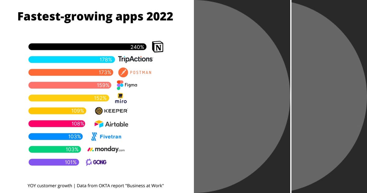 List: top apps & softwares