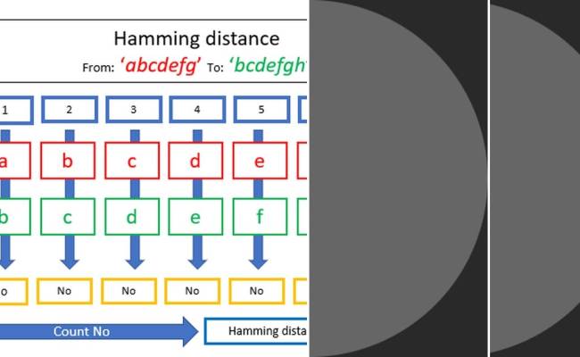 List: CompBio | Curated By Marcus Viscardi | Medium