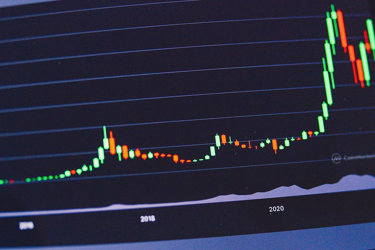 Understanding Market Cycles: When to Buy, Hold, and Sell | by Gaze All Over | The Capital | Feb, 2025