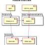 Modularization In Android App: Building Flexible And Scalable Apps | By ...