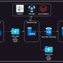 COVID-19 Data Analytics | Azure End-To-End Data Engineering Project ...