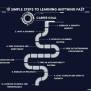 10 Simple Steps To Learn Anything Fast: Navigating The Learning Curve ...