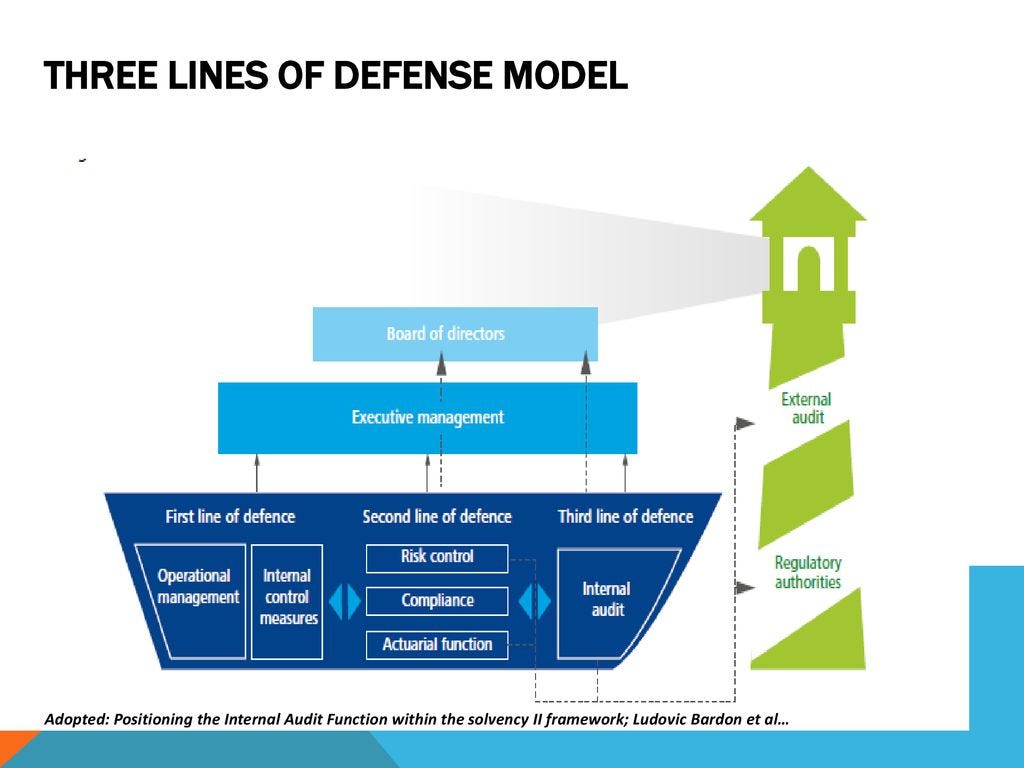 Lines of defense examples at david daigle blog