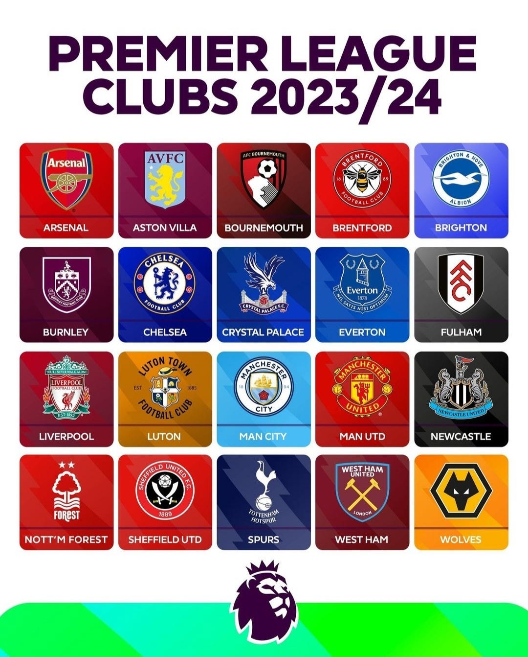 Which teams were promoted to the premier league in 2025 tacoma