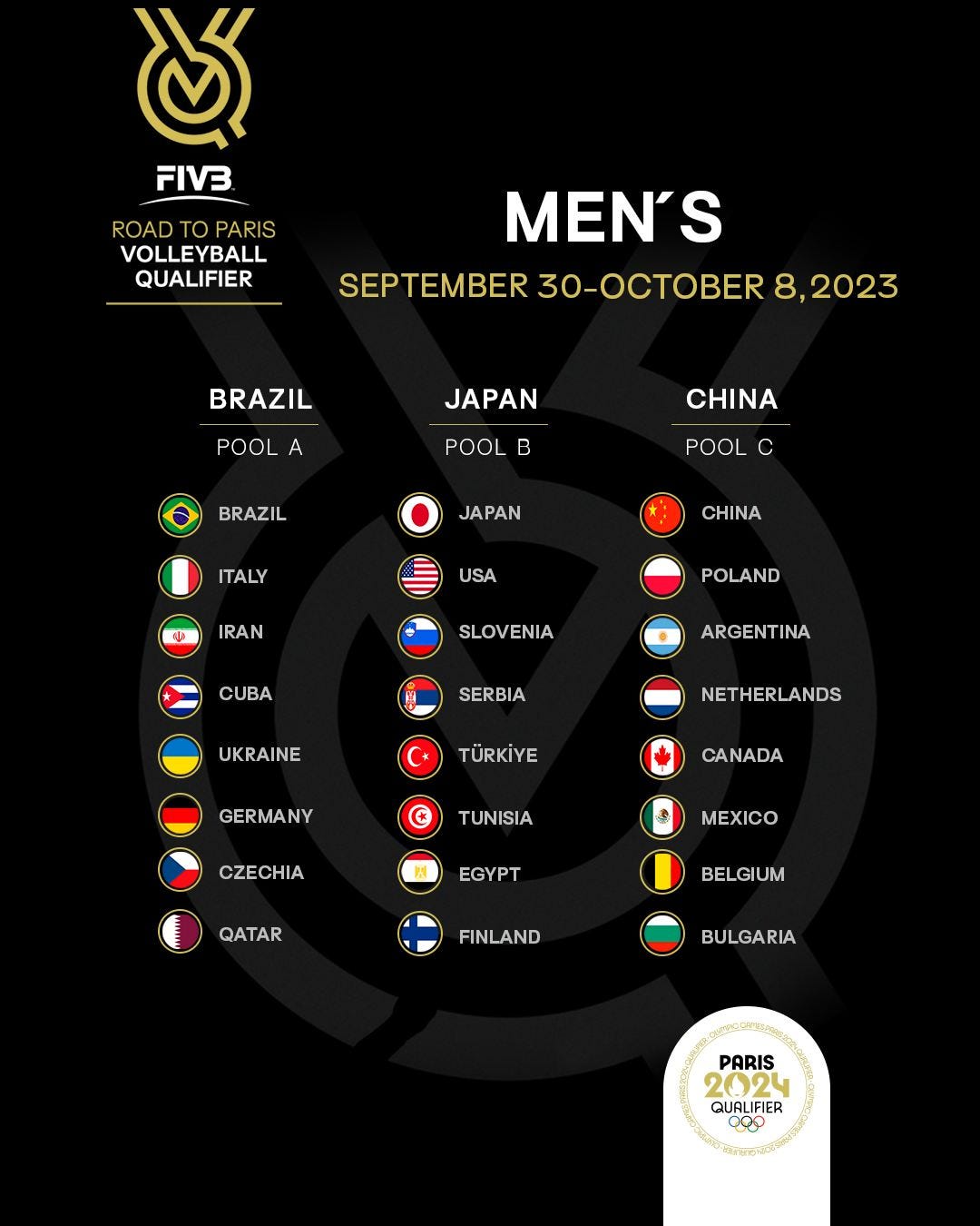 Diving into destiny: the paris 2024 qualifiers for aquatic excellence!