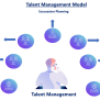 TALENT MANAGEMENT, ITS DEFINITION, STRATEGY, PROCESS AND MODELS | By ...