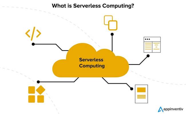 Embracing The Future: Serverless Computing For Scalable Applications ...