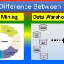Unveiling The Power Of Data Mining In Data Warehousing: Extracting ...