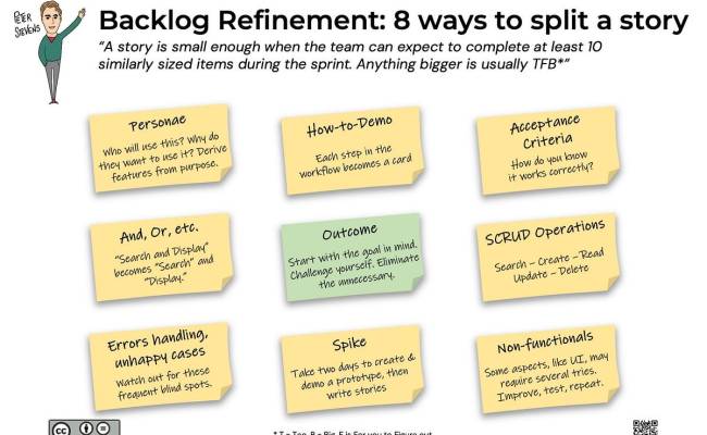Mastering Agile Backlog Refinement: 8 Proven Approaches For Success 🚀 ...