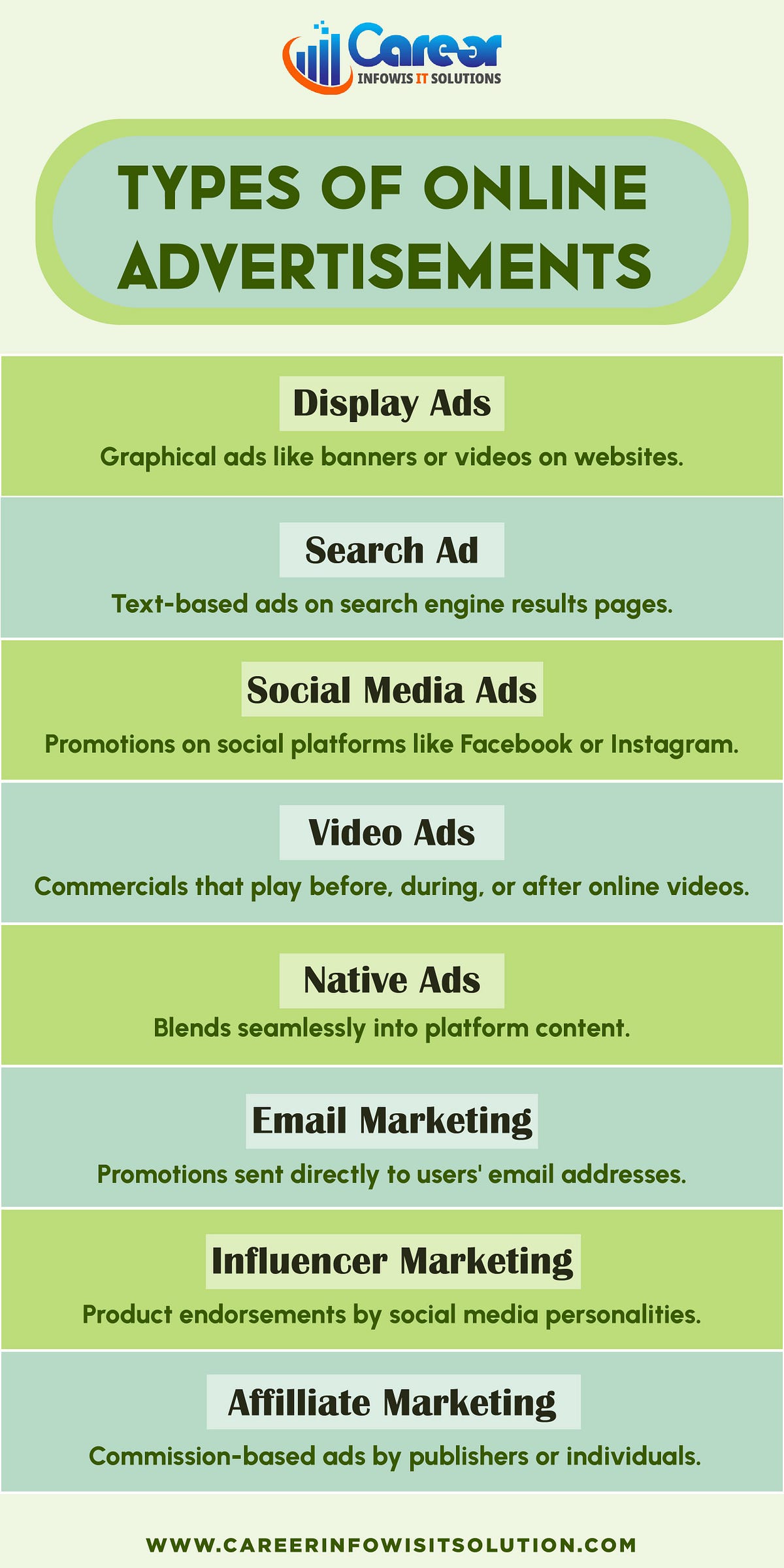Types of online advertisements