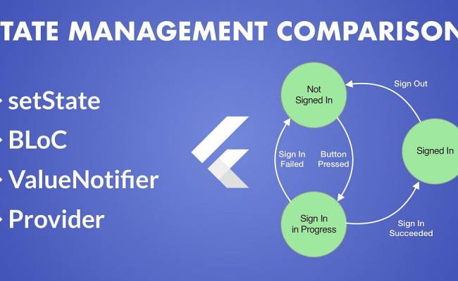 Simplifying Flutter State Management: Choosing The Right Approach