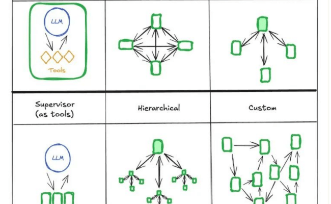 From AI Agents To Agentic AI To MCP Servers: Revolutionizing Automation ...