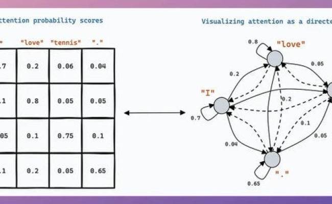 LLM Parameters And Hyperparameters Explained | By Santosh Pandey | Medium